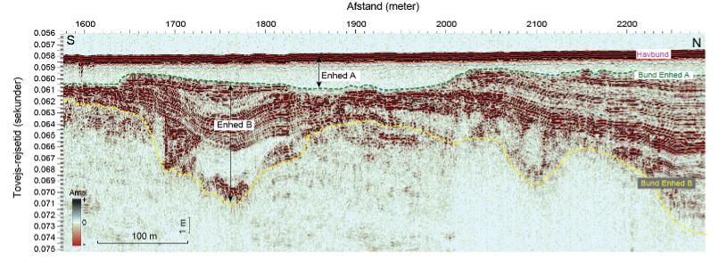 Højopløseligt seismisk profil der viser et begravet kanalsystem i Doggerland. Kanalen er udfyldt med forskellige ferskvands- og brakvandssedimenter (Enhed B) og senere begravet under 2-3 meter marint sand. Modificeret fra Andresen et al., 2022, figur 7e).