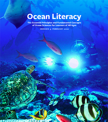 Denne guide, The Ocean Literacy Guide, beskriver de syv “Essentielle Principper” om havet, som alle på vores planet bør have mulighed for at lære og forstå. Kilde: oceanliteracy.unesco.org